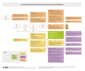 Secöndlife Poster Strombezugskosten